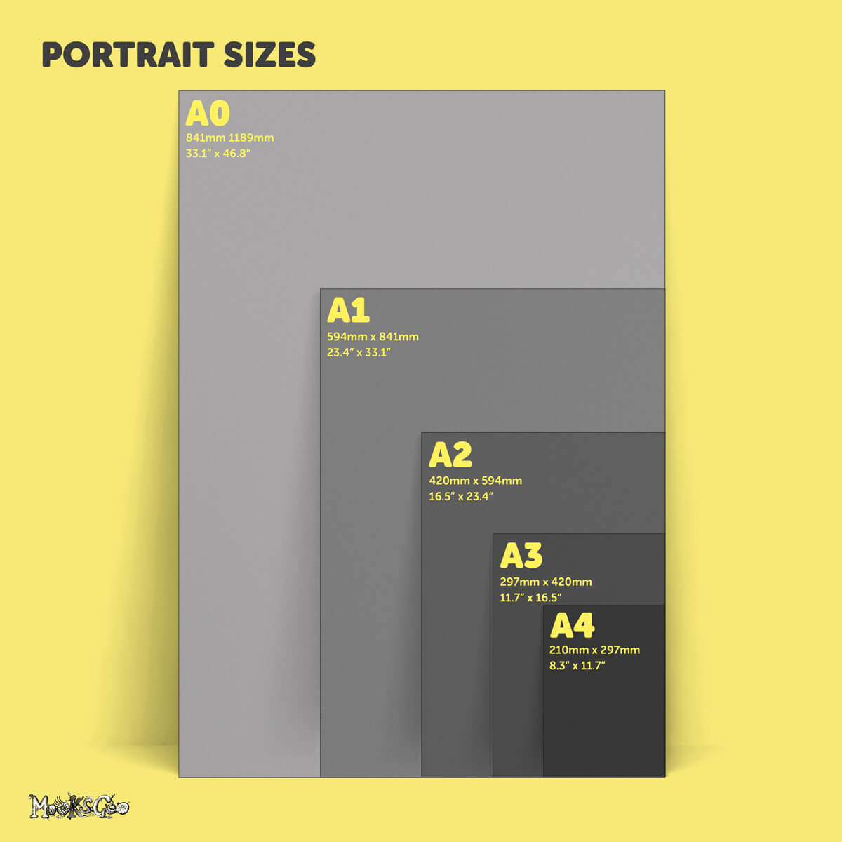 Portait size example, from A4, A3, A2, A1, and a large A0. Sizes are in mm and inches. Designed by MooksGoo.
