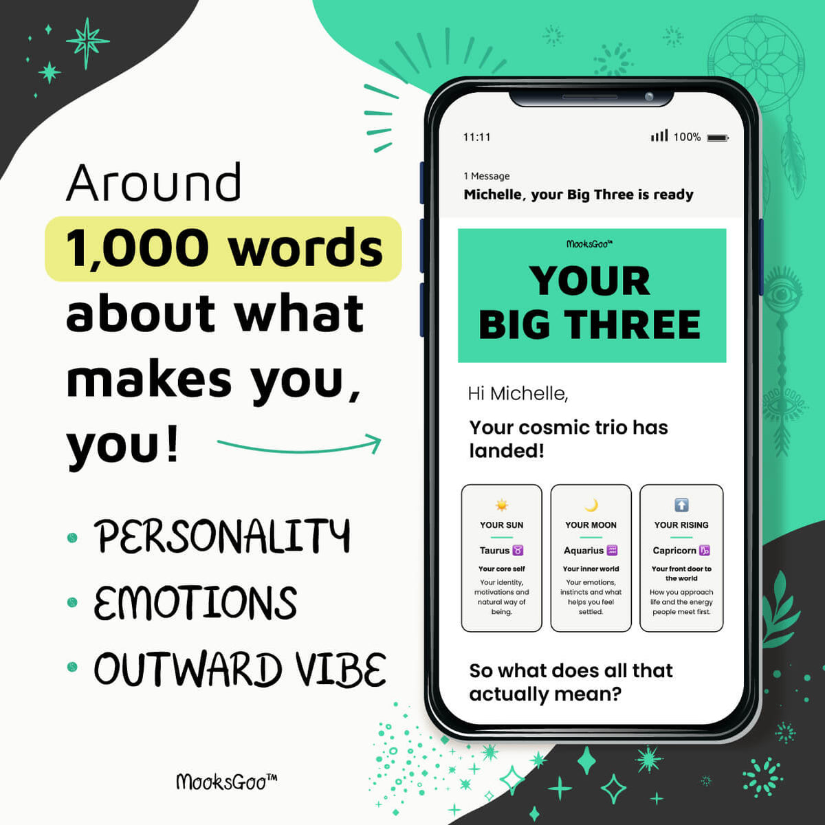 Promotional graphic for a digital service by MooksGoo, showing a smartphone screen with message content about personality and emotions, alongside marketing text on a white background with teal and black decorative elements.