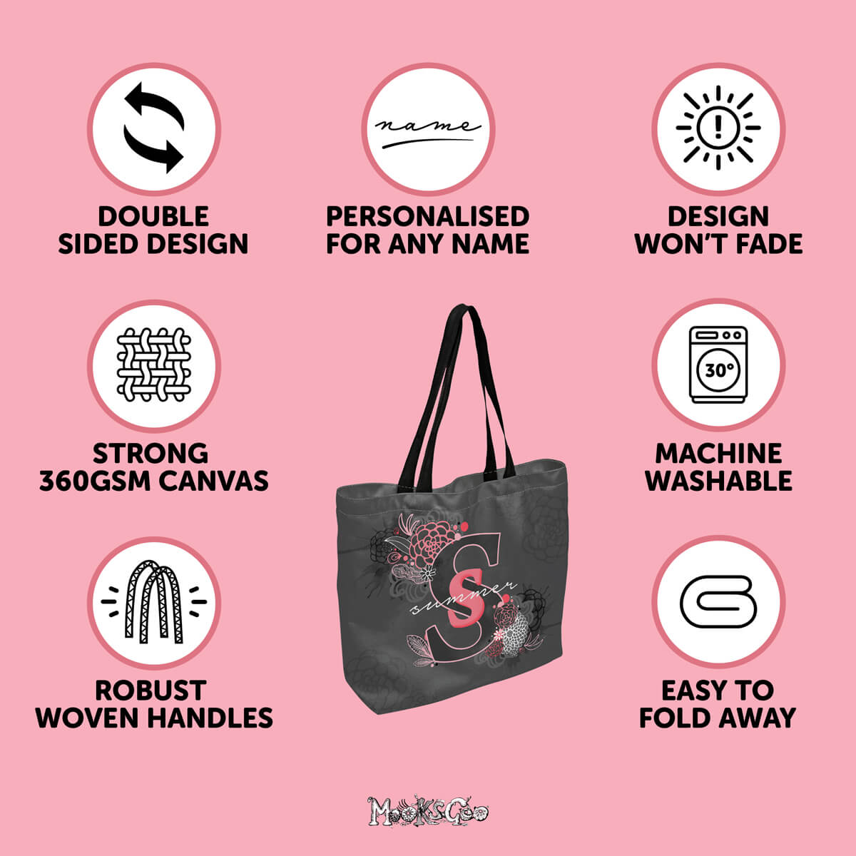 Benefits of a personaslised tote bag designed by MooksGoo, such as double sided design, strong 360gsm canvas fabric, robust strong handles, design won't fade, machine washable, easy to fold away, and personalised with any name.